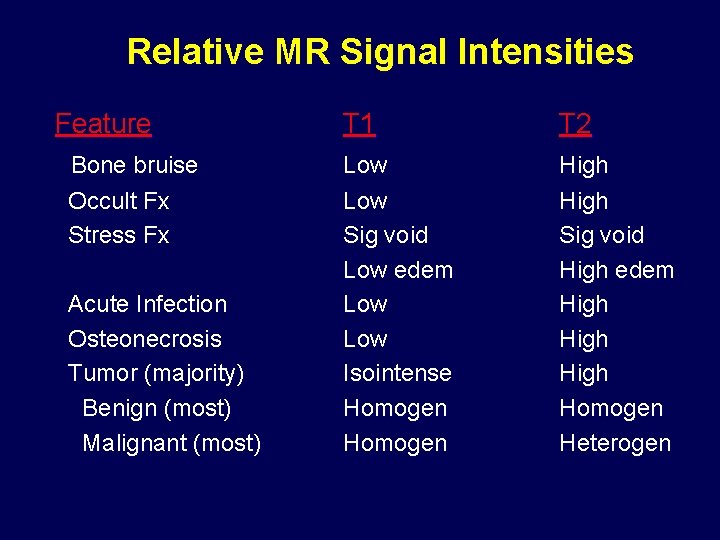 Relative MR Signal Intensities Feature Bone bruise Occult Fx Stress Fx Acute Infection Osteonecrosis