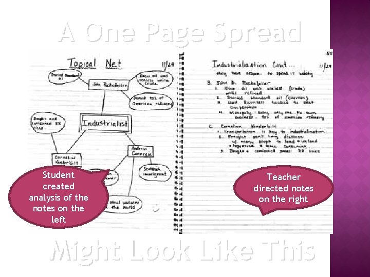 A One Page Spread Student created analysis of the notes on the left Teacher