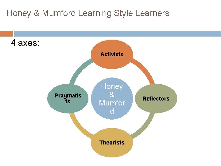 Honey & Mumford Learning Style Learners 4 axes: Activists Pragmatis ts Honey & Mumfor Honey & Mumford Learning Style Learners 4 axes: Activists Pragmatis ts Honey & Mumfor