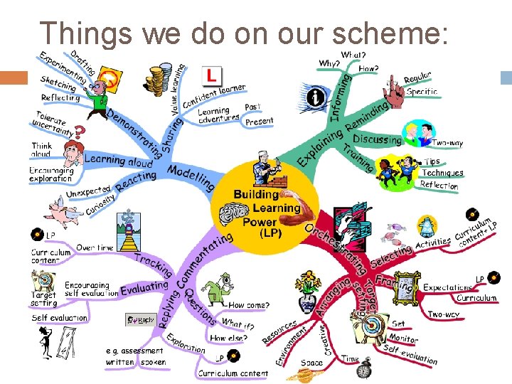 Things we do on our scheme: Things we do on our scheme: