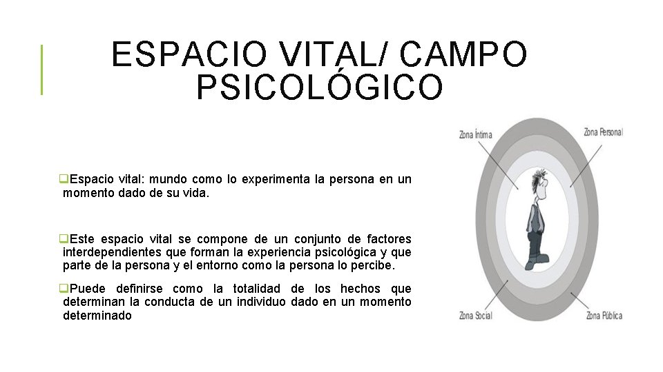 ESPACIO VITAL/ CAMPO PSICOLÓGICO q. Espacio vital: mundo como lo experimenta la persona en