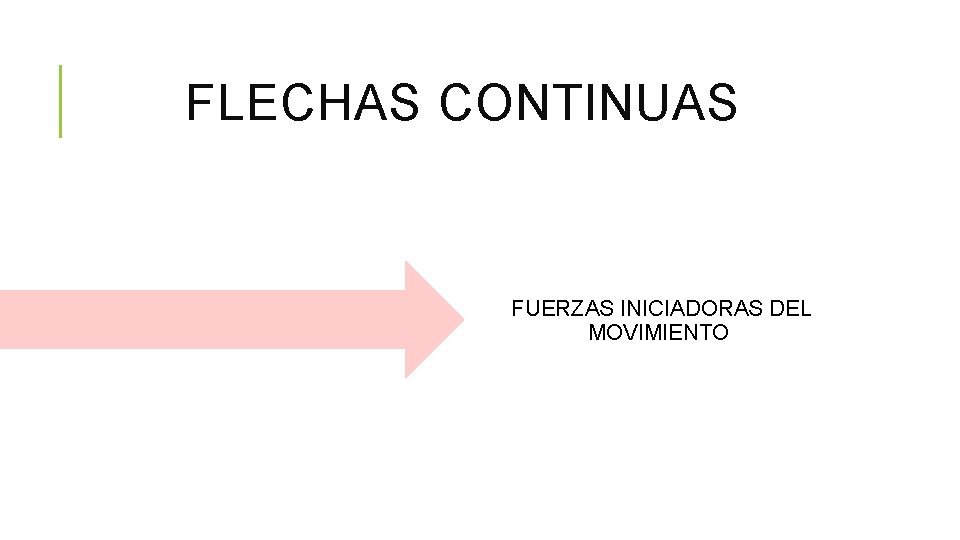 FLECHAS CONTINUAS FUERZAS INICIADORAS DEL MOVIMIENTO 