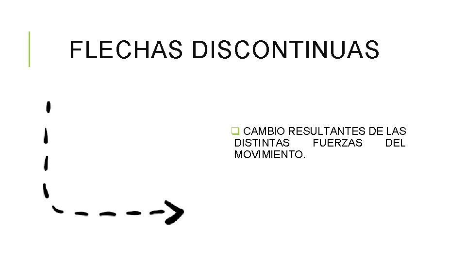 FLECHAS DISCONTINUAS q CAMBIO RESULTANTES DE LAS DISTINTAS FUERZAS DEL MOVIMIENTO. 