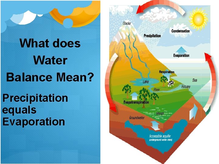 What does Water Balance Mean? Precipitation equals Evaporation What does Water Balance Mean? Precipitation equals Evaporation