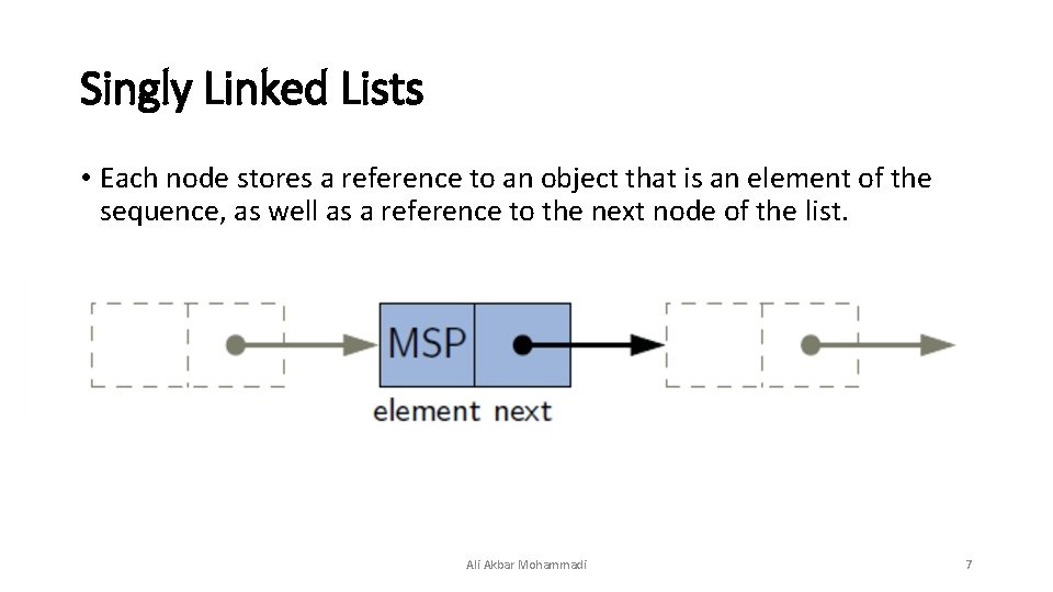 Singly Linked Lists • Each node stores a reference to an object that is