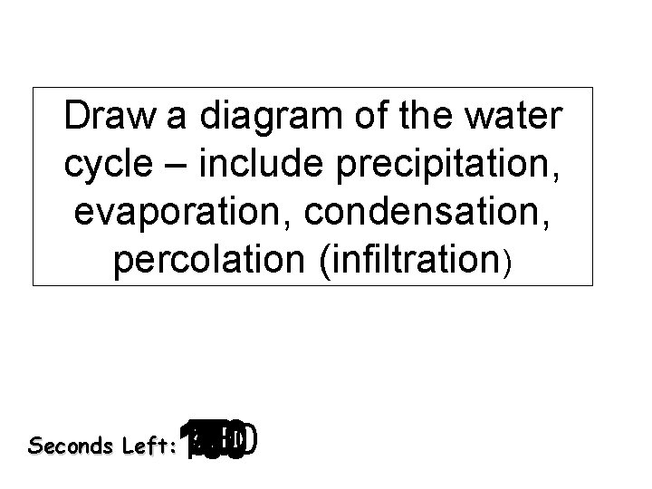 Draw a diagram of the water cycle – include precipitation, evaporation, condensation, percolation (infiltration)