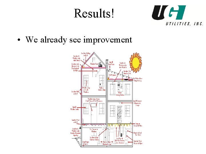 Results! • We already see improvement 