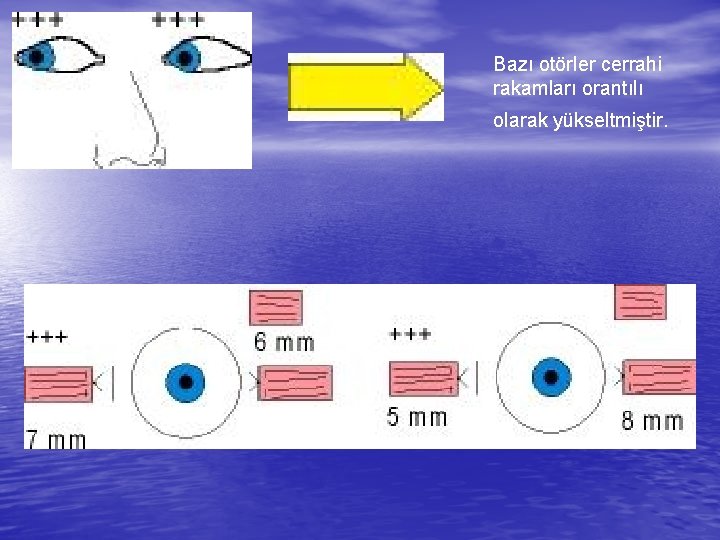 Bazı otörler cerrahi rakamları orantılı olarak yükseltmiştir. 