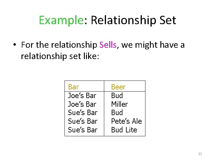 Example: Relationship Set • For the relationship Sells, we might have a relationship set