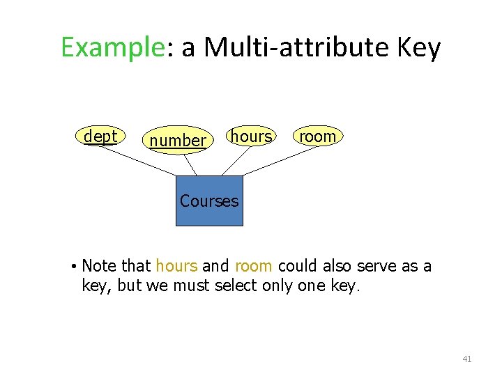 Example: a Multi-attribute Key dept number hours room Courses • Note that hours and