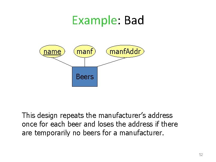 Example: Bad name manf. Addr Beers This design repeats the manufacturer’s address once for