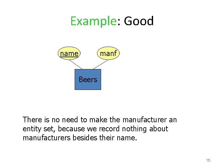 Example: Good name manf Beers There is no need to make the manufacturer an