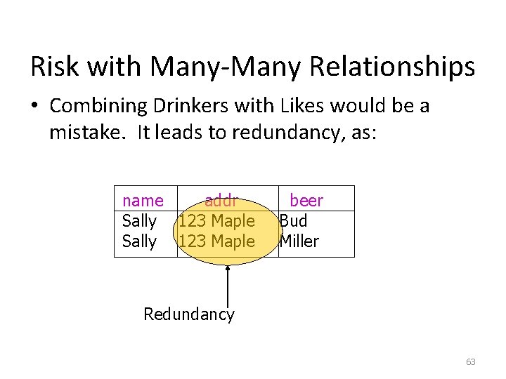 Risk with Many-Many Relationships • Combining Drinkers with Likes would be a mistake. It