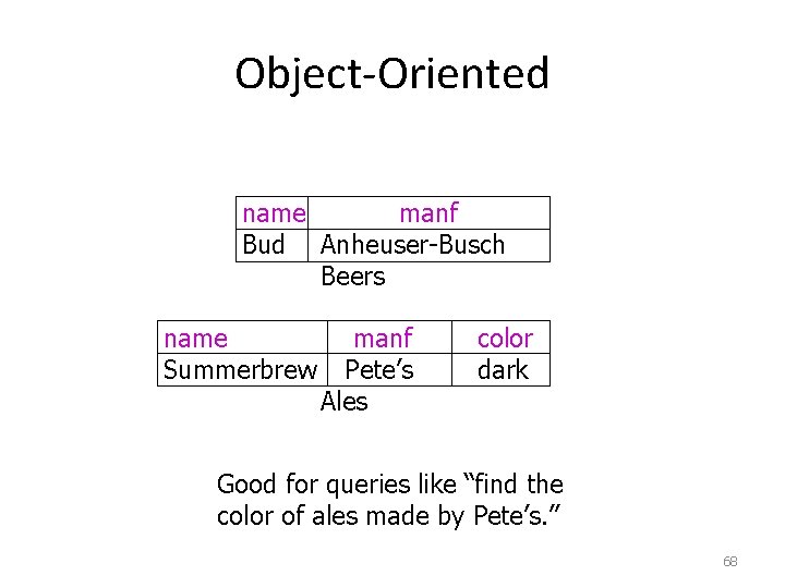 Object-Oriented name manf Bud Anheuser-Busch Beers name Summerbrew manf Pete’s Ales color dark Good