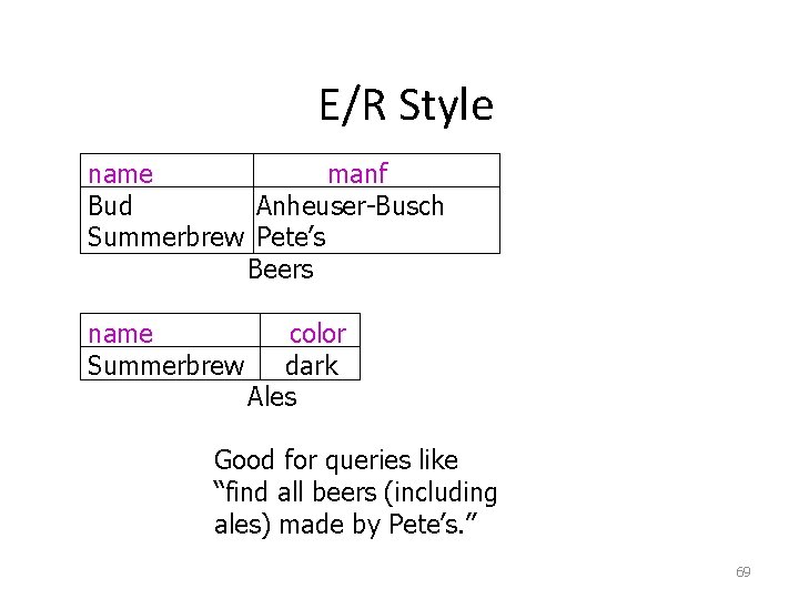 E/R Style name manf Bud Anheuser-Busch Summerbrew Pete’s Beers name Summerbrew color dark Ales