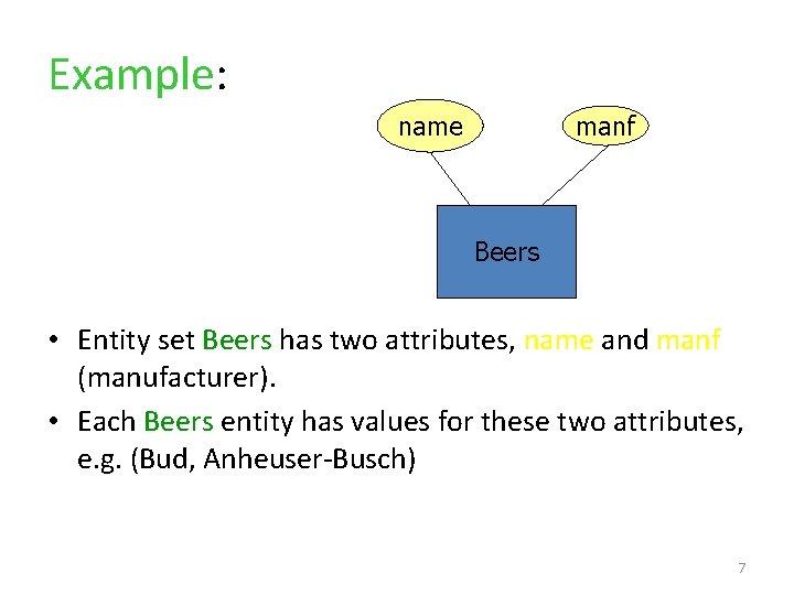 Example: name manf Beers • Entity set Beers has two attributes, name and manf