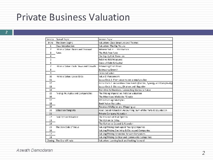 Private Business Valuation 2 Aswath Damodaran 2 