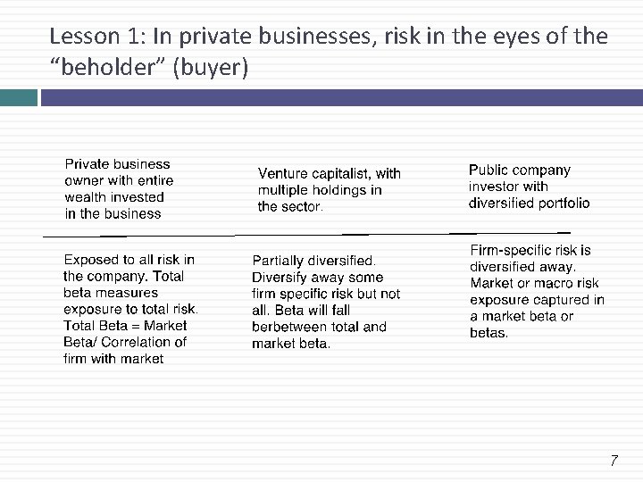 Lesson 1: In private businesses, risk in the eyes of the “beholder” (buyer) 7 Lesson 1: In private businesses, risk in the eyes of the “beholder” (buyer) 7