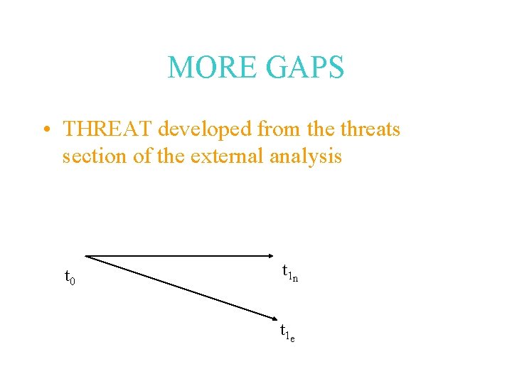MORE GAPS • THREAT developed from the threats section of the external analysis t