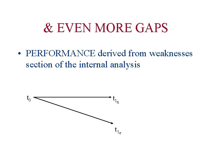 & EVEN MORE GAPS • PERFORMANCE derived from weaknesses section of the internal analysis