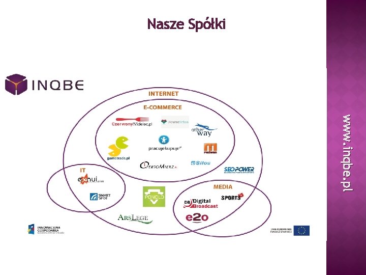 Nasze Spółki www. inqbe. pl 