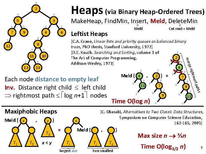 3 Heaps (via Binary Heap-Ordered Trees) 2 2 2 5 3 1 1 7