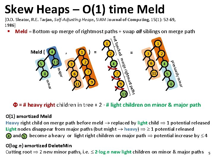 Skew Heaps – O(1) time Meld [D. D. Sleator, R. E. Tarjan, Self-Adjusting Heaps,