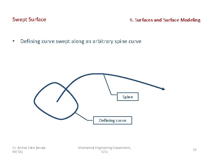 Swept Surface 6. Surfaces and Surface Modeling • Defining curve swept along an arbitrary Swept Surface 6. Surfaces and Surface Modeling • Defining curve swept along an arbitrary
