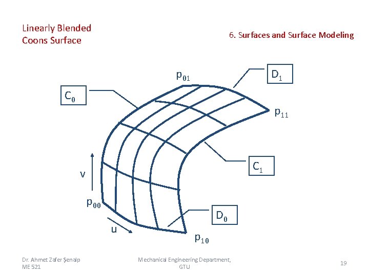 Linearly Blended Coons Surface 6. Surfaces and Surface Modeling p 01 D 1 C Linearly Blended Coons Surface 6. Surfaces and Surface Modeling p 01 D 1 C