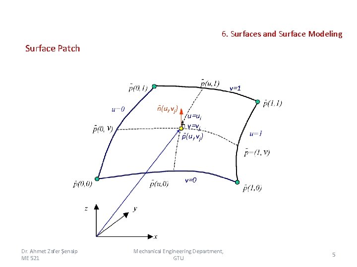 6. Surfaces and Surface Modeling Surface Patch v=1 - , v ) n(u i 6. Surfaces and Surface Modeling Surface Patch v=1 - , v ) n(u i