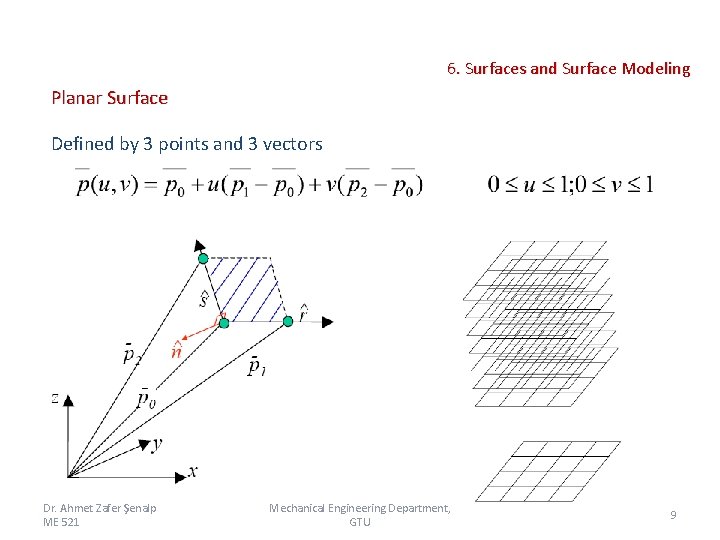 6. Surfaces and Surface Modeling Planar Surface Defined by 3 points and 3 vectors 6. Surfaces and Surface Modeling Planar Surface Defined by 3 points and 3 vectors