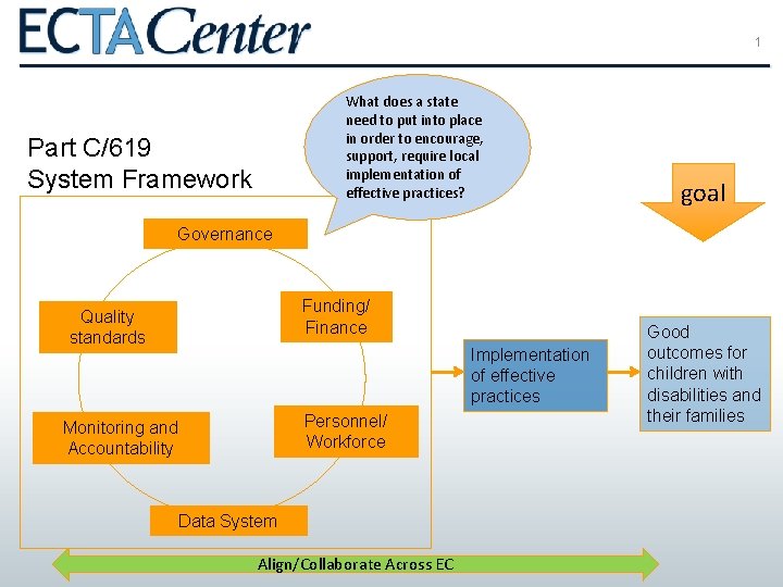 1 What does a state need to put into place in order to encourage,
