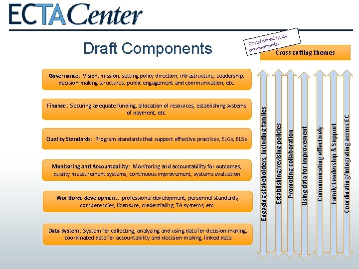 ll Draft Components d in a idere s n o C ts onen comp