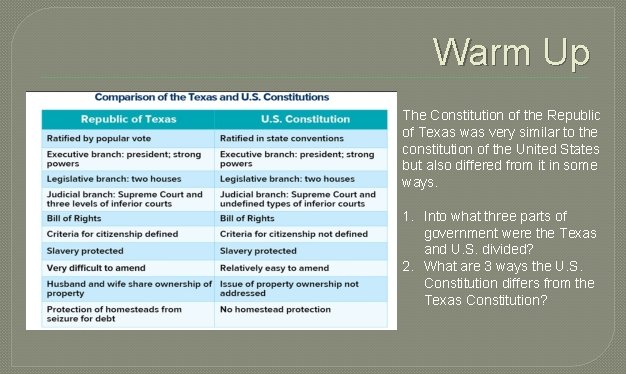 Warm Up The Constitution of the Republic of Texas was very similar to the