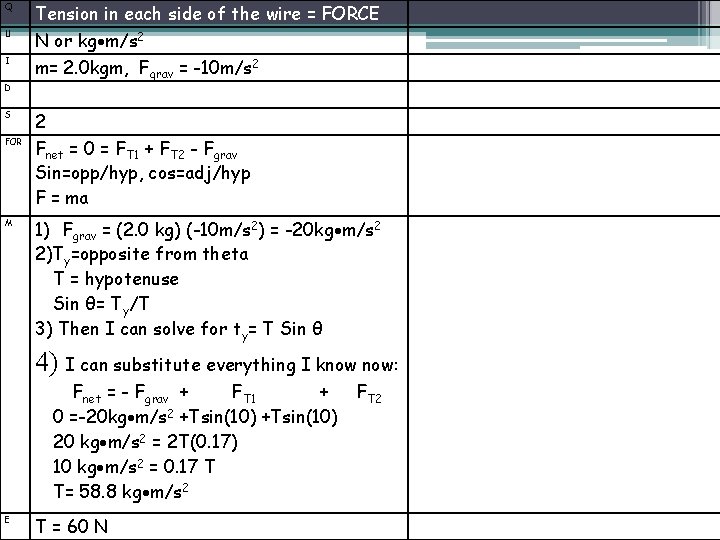 Q U I D S FOR M Tension in each side of the wire