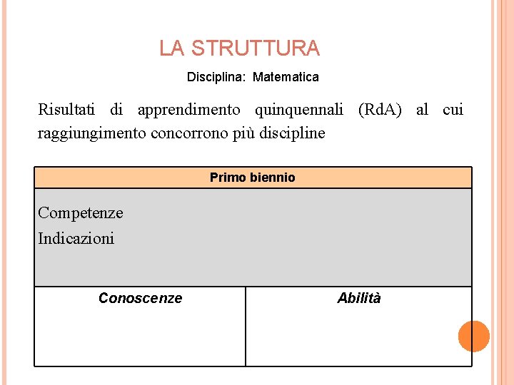 LA STRUTTURA Disciplina: Matematica Risultati di apprendimento quinquennali (Rd. A) al cui raggiungimento concorrono