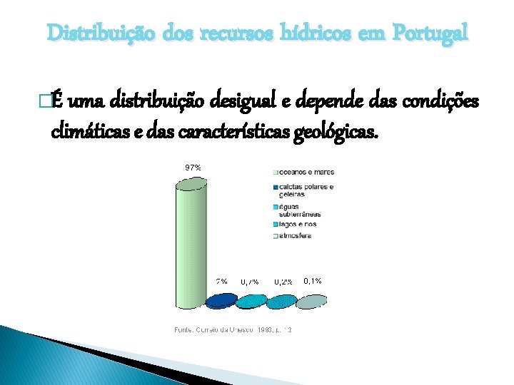 Distribuição dos recursos hídricos em Portugal �É uma distribuição desigual e depende das condições