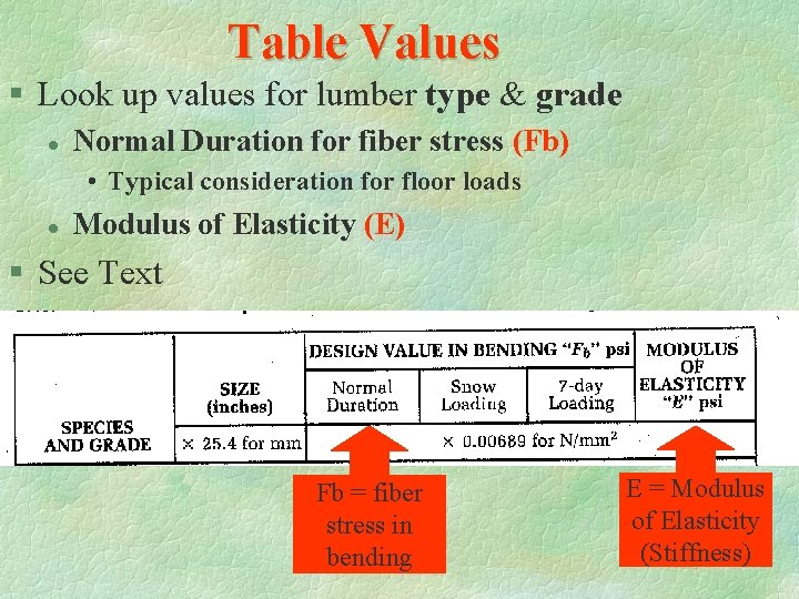 Table Values § Look up values for lumber type & grade l Normal Duration