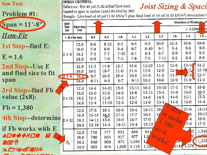 See Text Joist Sizing & Spacin Problem #1: Span = 11’-8” 1 Hem-Fir 1