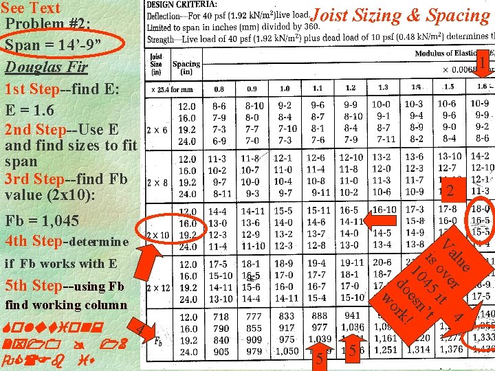 See Text Problem #2: Span = 14’-9” Douglas Fir 1 st Step--find E: E