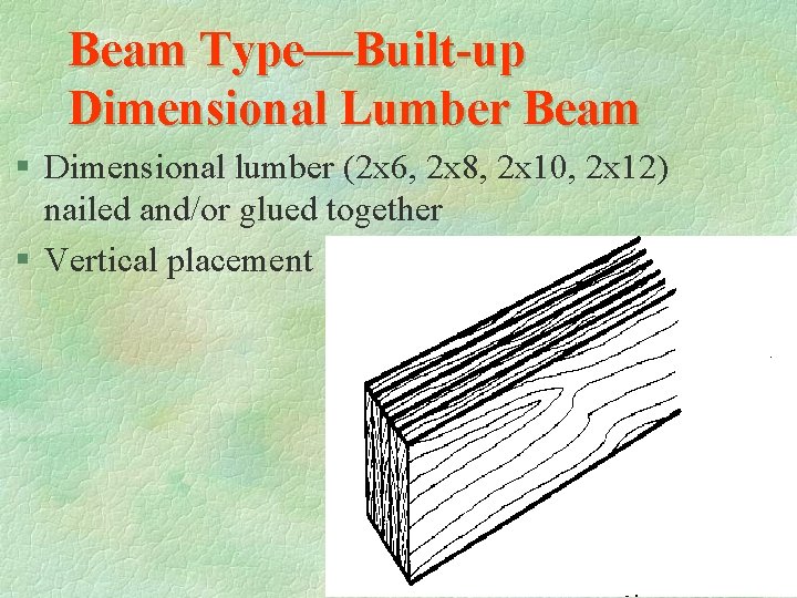 Beam Type—Built-up Dimensional Lumber Beam § Dimensional lumber (2 x 6, 2 x 8,