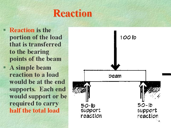 Reaction § Reaction is the portion of the load that is transferred to the