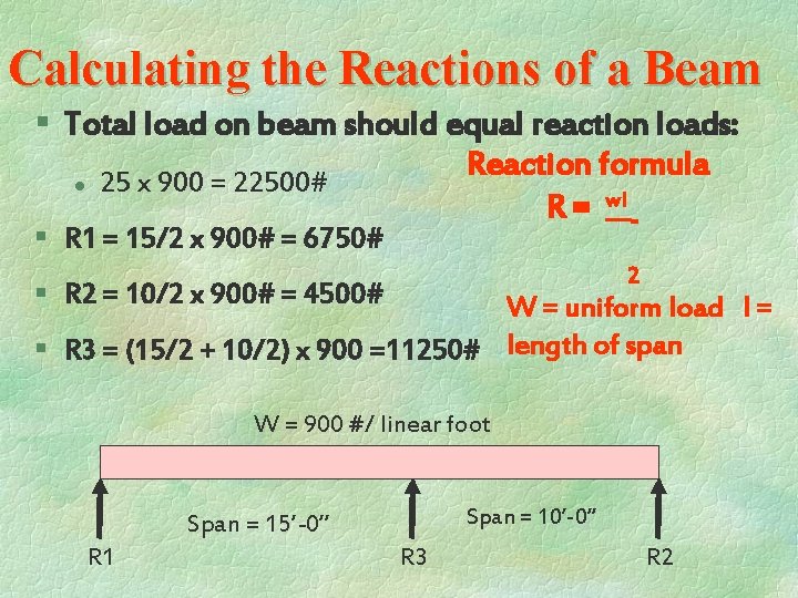 Calculating the Reactions of a Beam § Total load on beam should equal reaction