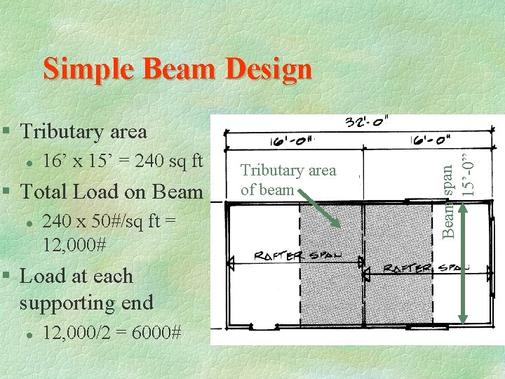 Simple Beam Design l 16’ x 15’ = 240 sq ft § Total Load