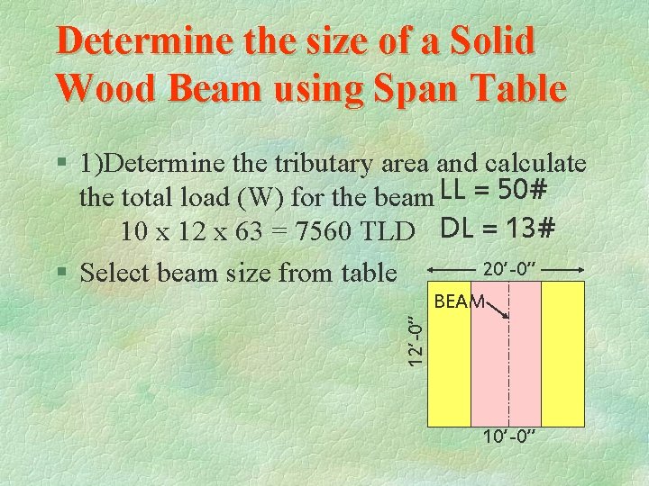 Determine the size of a Solid Wood Beam using Span Table § 1)Determine the