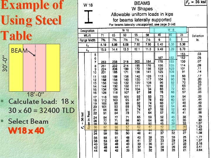 Example of Using Steel Table 30’-0” BEAM 18’-0” § Calculate load: 18 x 30