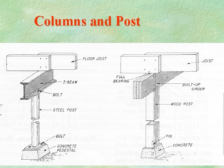 Columns and Post 