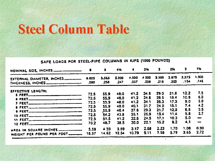 Steel Column Table 