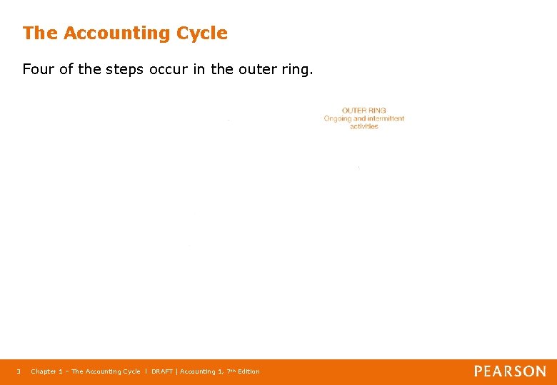 The Accounting Cycle Four of the steps occur in the outer ring. 3 Chapter