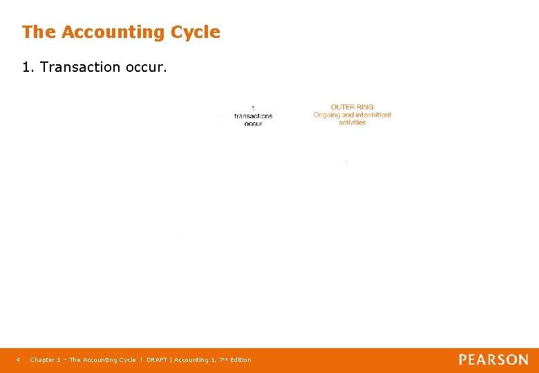 The Accounting Cycle 1. Transaction occur. 4 Chapter 1 – The Accounting Cycle l